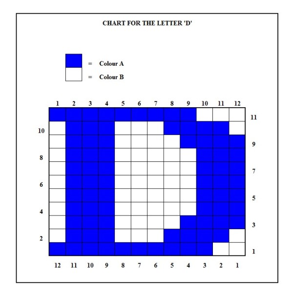 letter D chart 2