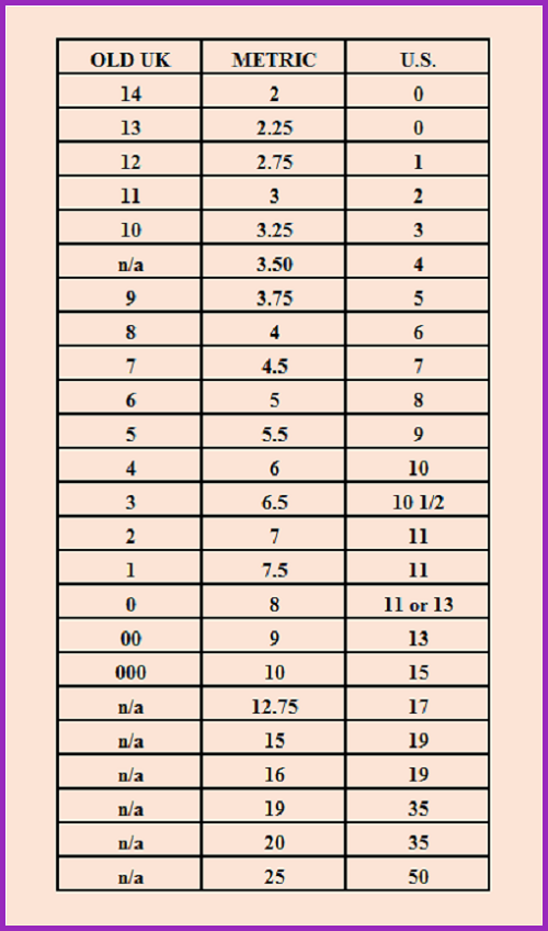 Knitting Needles Sizes Chart Blog